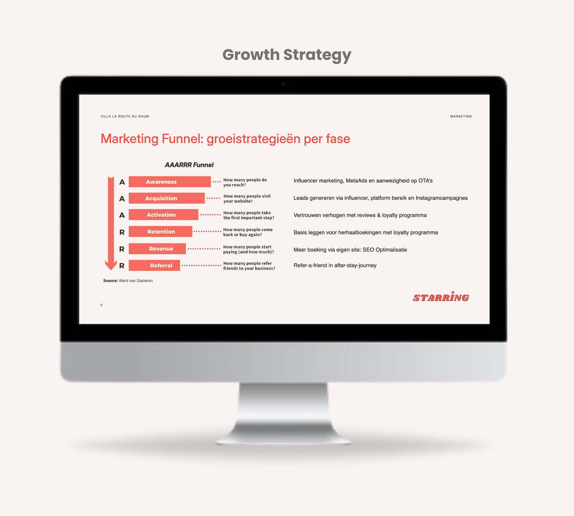 Groei-strategie-marketing